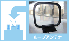 Amラジオをクリアに聴くには Amラジオ災害問題協議会